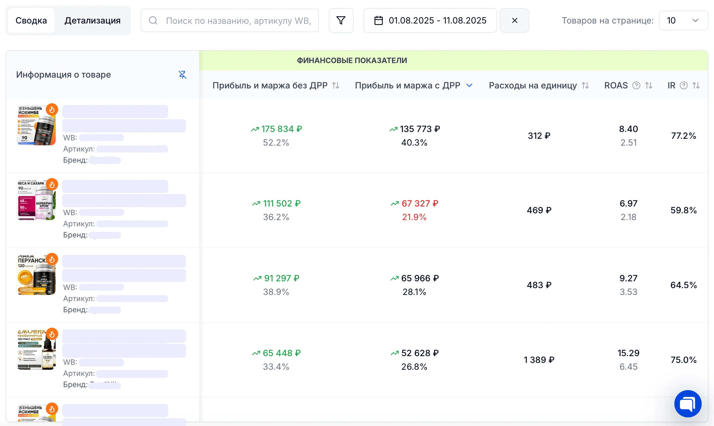 Прибыль по каждому SKU в реальном времени