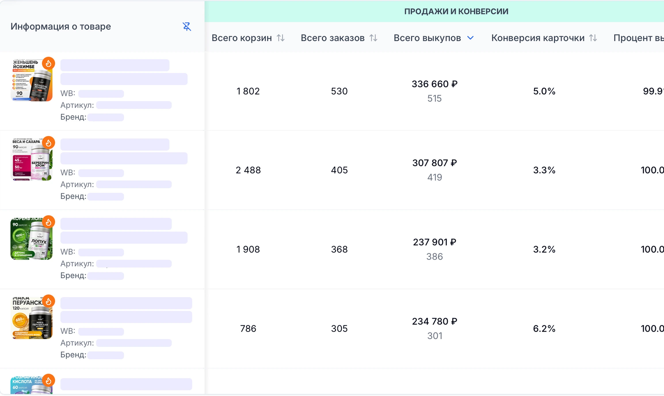 Вся воронка продаж на виду