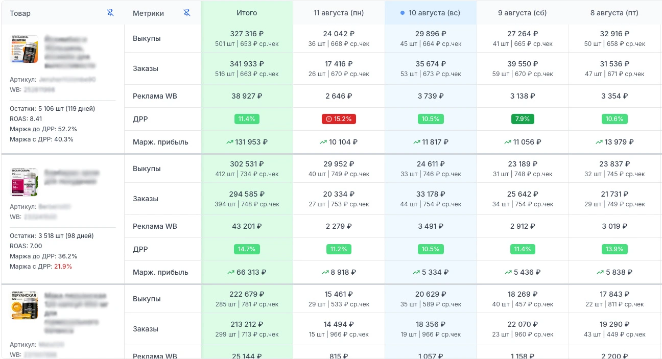 Интерфейс Umnostat - детальная аналитика